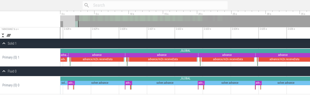 example of the elastic tube 1d tutorial visualized by perfetto