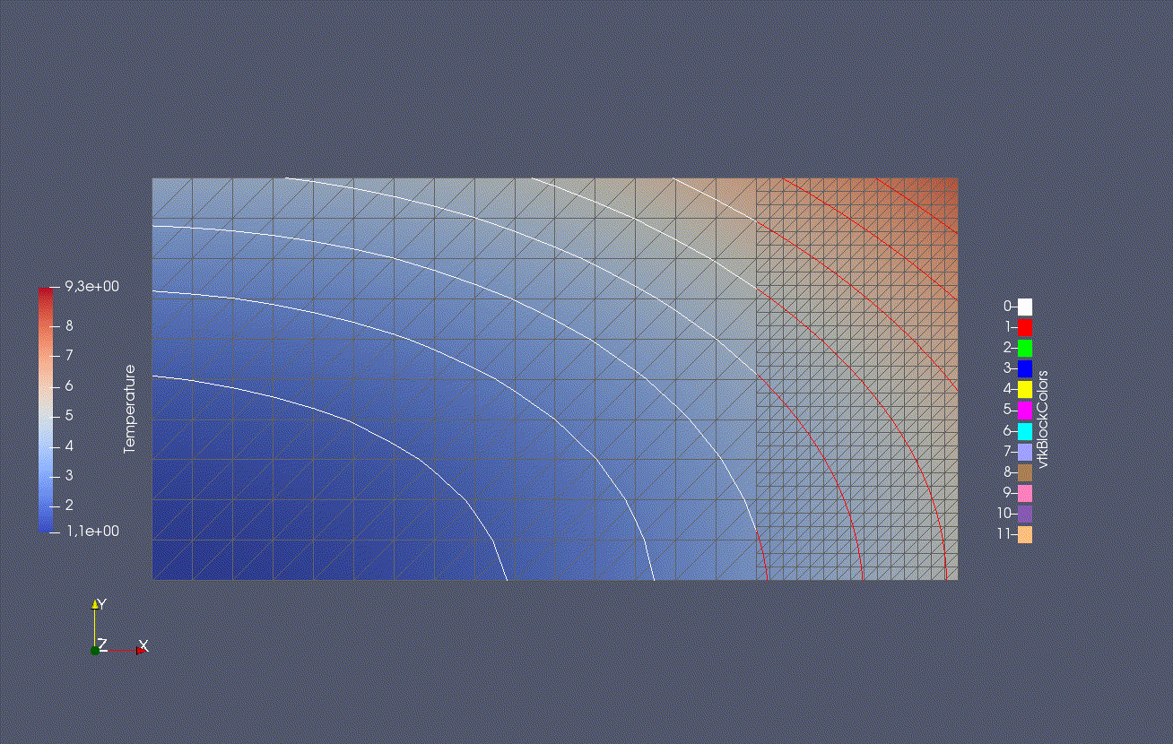 Animation of the partitioned heat equation